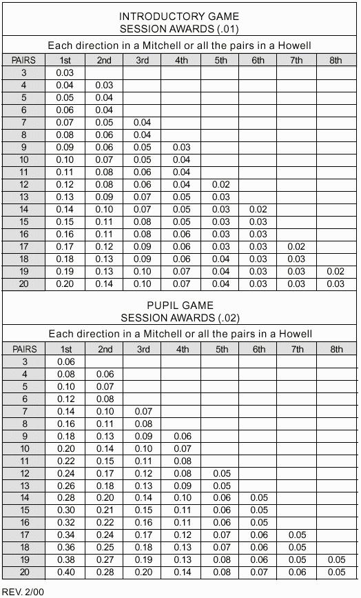 mpchart